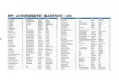 国产15页